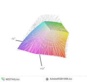 AdobeRGB-Abdeckung