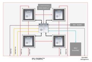 Graphcore GC200-IPU