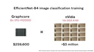 Graphcore GC200-IPU