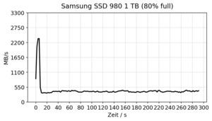 Samsung SSD 980