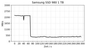 Samsung SSD 980