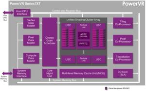 Die GPUs der Familie PowerVR Series 7XT gehören zu den schnellsten ihrer Art