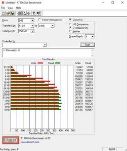 Die SATA-6GBit/s-Performance beim ASRock X470 Taichi Ultimate über den ASMedia ASM1061.