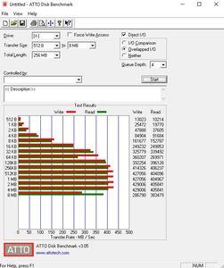 Die USB-3.1-Gen1-Performance beim ASRock X470 Taichi Ultimate über die CPU.