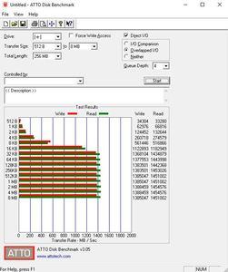 Die M.2-Performance beim ASRock X470 Taichi Ultimate über den X470-Chipsatz (PCIe 2.0 x4).