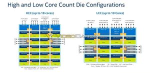 Leak der Folien zu den Intel Xeon Processor Scalable Prozessoren