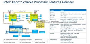 Leak der Folien zu den Intel Xeon Processor Scalable Prozessoren