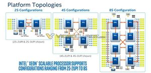 Leak der Folien zu den Intel Xeon Processor Scalable Prozessoren