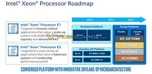 Leak der Folien zu den Intel Xeon Processor Scalable Prozessoren