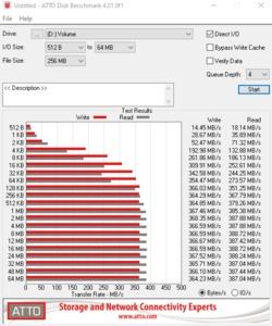 Die SATA-6GBit/s-Performance über den ASMedia ASM1061.