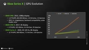 Microsoft Xbox Series X HotChips32