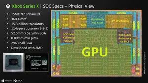 Microsoft Xbox Series X HotChips32