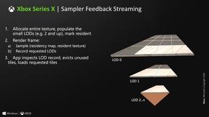 Microsoft Xbox Series X HotChips32