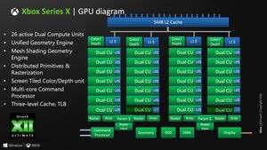 Microsoft Xbox Series X HotChips32