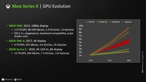 Microsoft Xbox Series X HotChips32