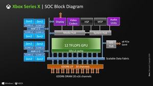 Microsoft Xbox Series X HotChips32