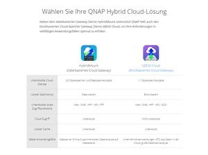 QNAP QTS 4.4.1 - HybridMount