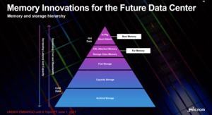 Micron Computex 2021