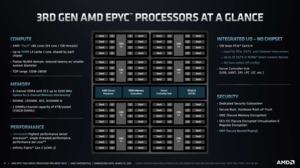 AMD EPYC 7003-Serie