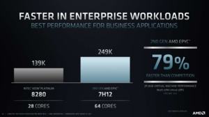 AMD EPYC 7003-Serie