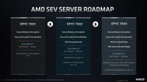 AMD EPYC 7003-Serie