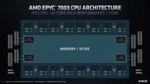 AMD EPYC 7003-Serie