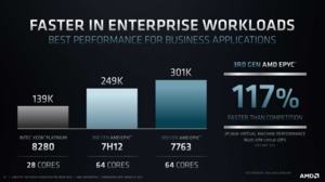 AMD EPYC 7003-Serie