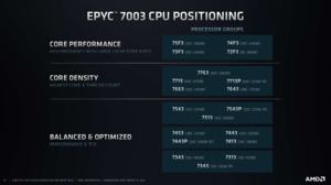 AMD EPYC 7003-Serie