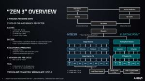 AMD EPYC 7003-Serie