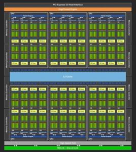 Blockdiagramm TU104-GPU