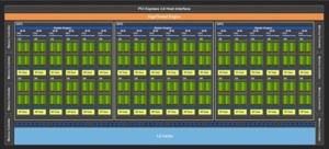 Blockdiagramm TU106-GPU