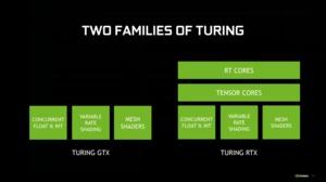 NVIDIA GeForce-Update auf der GDC 2019