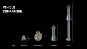 SpaceX Update zum Starship