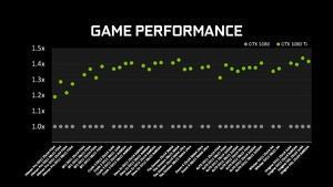 NVIDIA GDC 2017 Präsentation