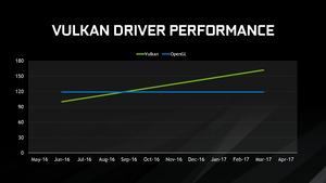 NVIDIA GDC 2017 Präsentation