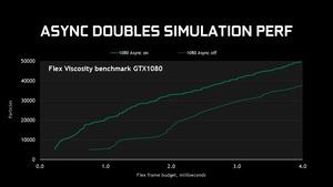 NVIDIA GDC 2017 Präsentation