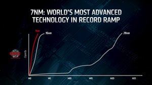 TSMC Invester Briefing 2019