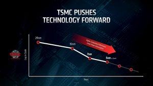 TSMC Invester Briefing 2019