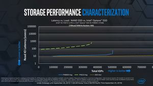 Intel Memory & Storage Day 2019