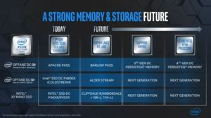 Intel Memory & Storage Day 2019