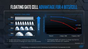 Intel Memory & Storage Day 2019