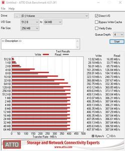 Die SATA-6GBit/s-Performance über den ASMedia ASM1061.