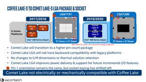 Technische Daten zu Comet Lake-S