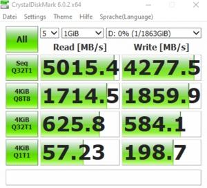 Die M.2-Performance über den X570-Chipsatz mit PCIe 4.0 x4.