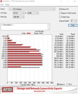 Die USB-3.2-Gen1-Performance über den X570-Chipsatz.