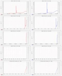 Feinstaubsensor DIY