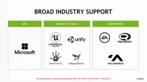 NVIDIA RTX und Microsft DXR