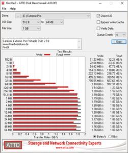 SanDisk Extreme Pro Portable SSD 2 TB