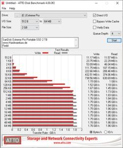 SanDisk Extreme Pro Portable SSD 2 TB