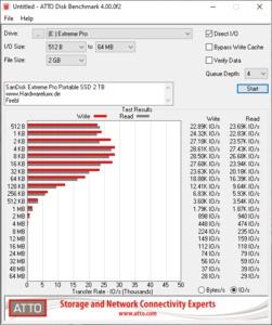 SanDisk Extreme Pro Portable SSD 2 TB